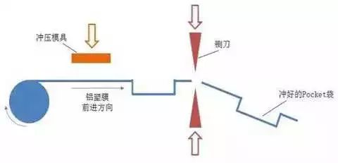点击进入看图评论 一文看懂软包电池和铝塑膜(图5)