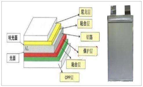 点击进入看图评论 一文看懂软包电池和铝塑膜(图3)