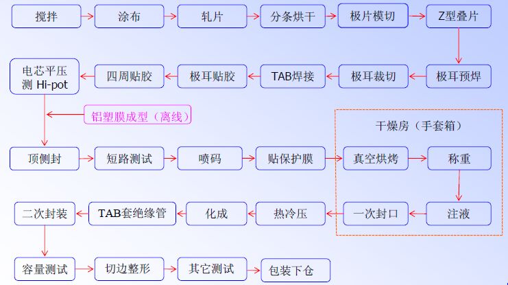 点击进入看图评论 一文看懂软包电池和铝塑膜(图4)