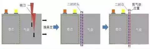 点击进入看图评论 一文看懂软包电池和铝塑膜(图13)