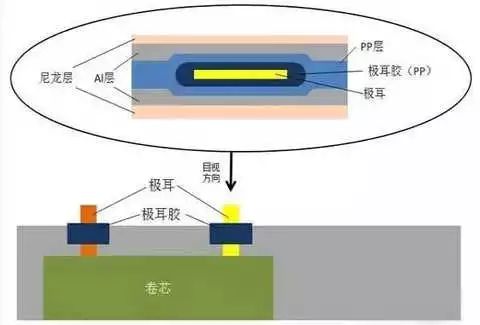 点击进入看图评论 一文看懂软包电池和铝塑膜(图10)