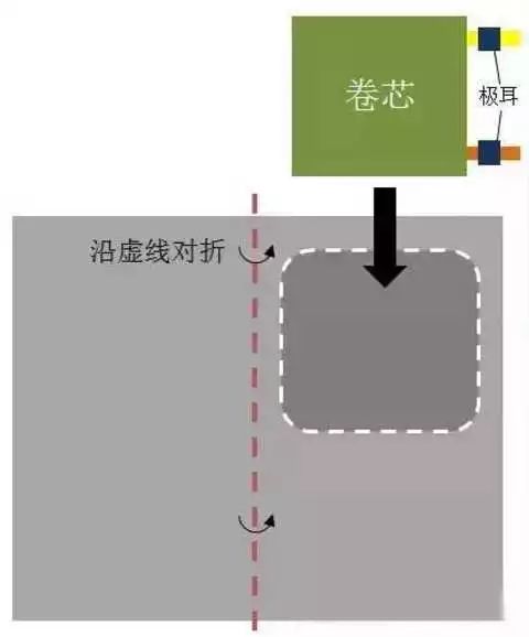 点击进入看图评论 一文看懂软包电池和铝塑膜(图7)