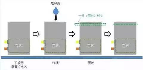 点击进入看图评论 一文看懂软包电池和铝塑膜(图11)